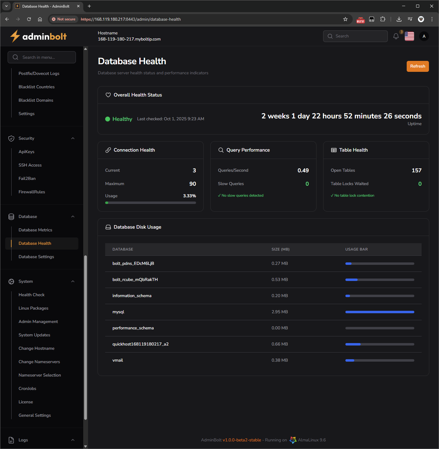 adminbolt database health overview
