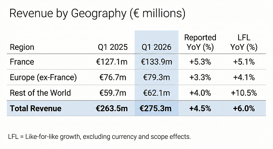 OVHcloud Q1 FY2026 revenue by geography by webhosting.today
