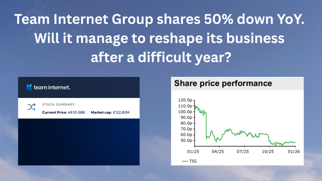 Team Internet Group shares 50 percent down YoY. by webhosting.today