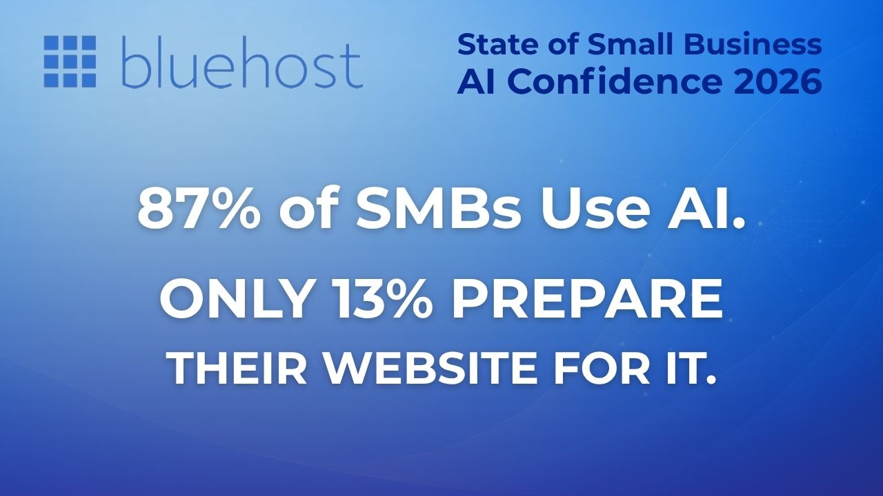 AI Was Supposed to Kill the Website. Bluehost Data Says the Opposite.