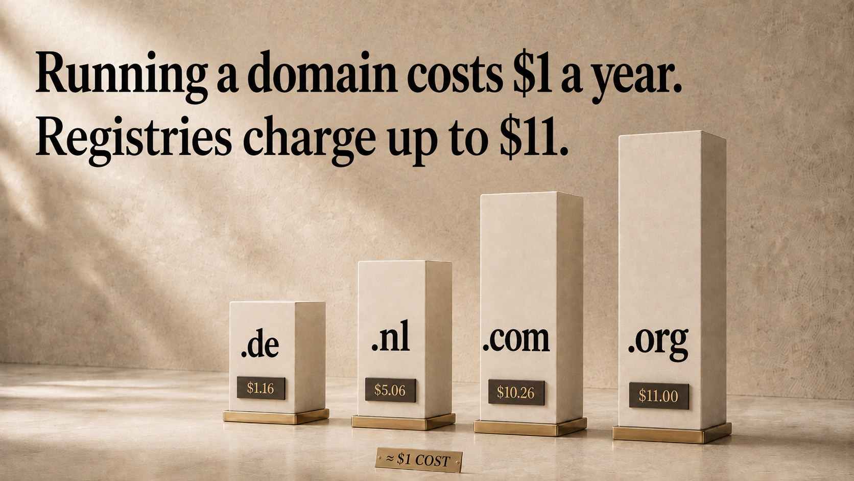 Running a Domain Costs About a Dollar a Year. Here Is What Eight Registries Charge for It.