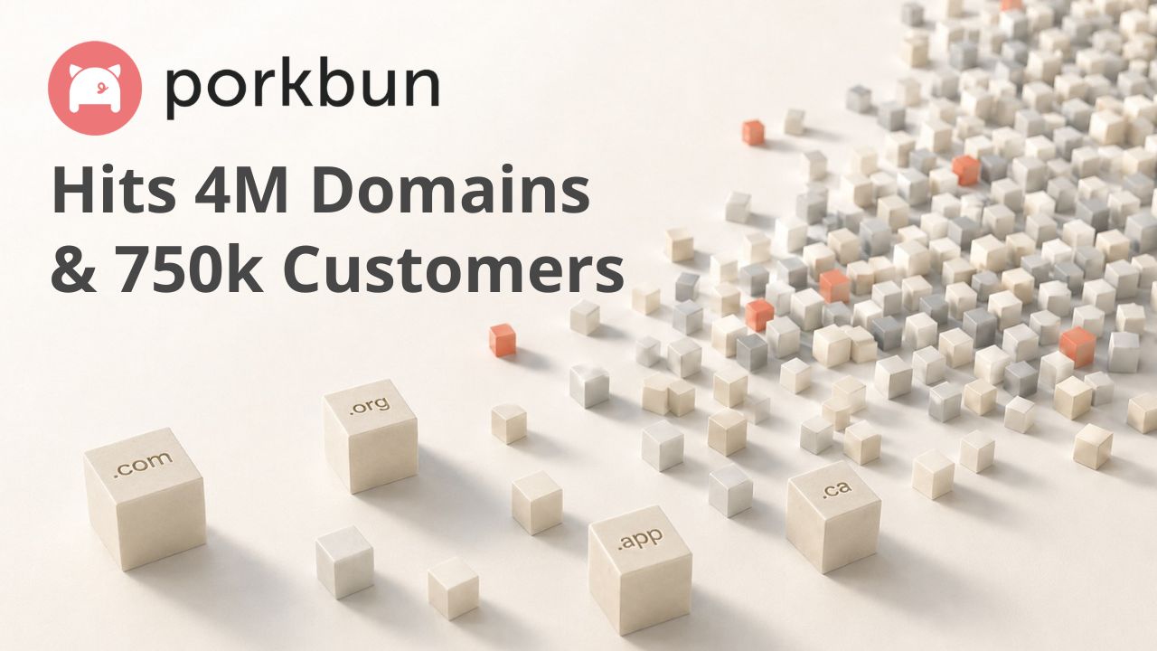 Porkbun Passed 4 Million Domains. The More Interesting Number Is 750,000.