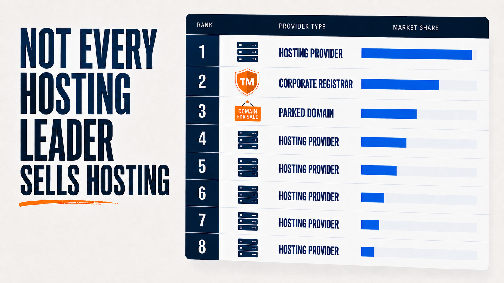 Parked Domains Distort Hosting Rankings. So Do Corporate Registrars.